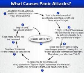 what-causes-panic-attacks