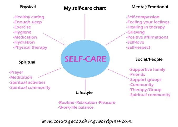 my self-care chart - courage coaching